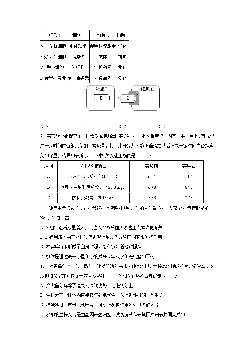 2023-2024学年黑龙江省大庆市萨尔图区东风中学高三（上）适应性生物试卷（含解析）03