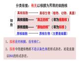 1.2细胞的多样性和统一性第2课时课件2022-2023学年高一上学期生物人教版必修1 - 副本