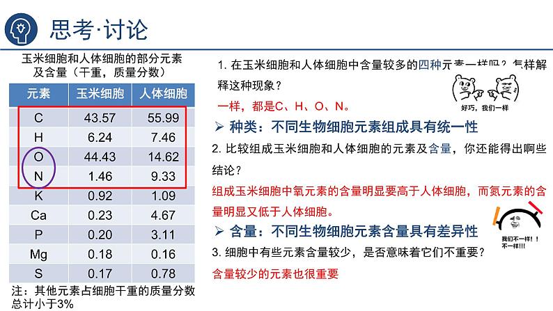 2.1细胞中的元素和化合物课件2023-2024学年高一上学期生物人教版必修1第5页