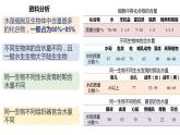 2.2细胞中的无机物课件2023-2024学年高一上学期生物人教版必修1