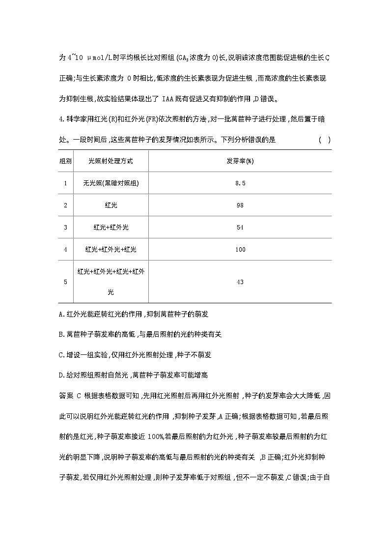 1_20-专题二十  植物生命活动的调节第3页