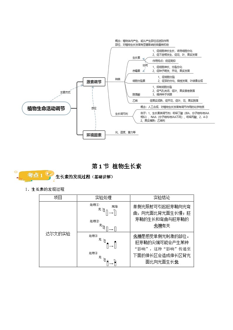 【期中单元知识点归纳】（人教版2019）2023-2024学年高二上学期生物 第5章 植物生命活动的调节（试卷）第2页