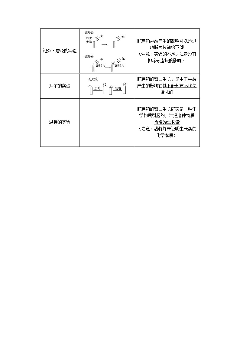 【期中单元知识点归纳】（人教版2019）2023-2024学年高二上学期生物 第5章 植物生命活动的调节（试卷）第3页