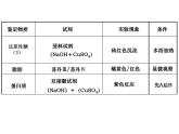 第二章第三节细胞中的糖类和脂质课件人教版（2019）高中生物必修1