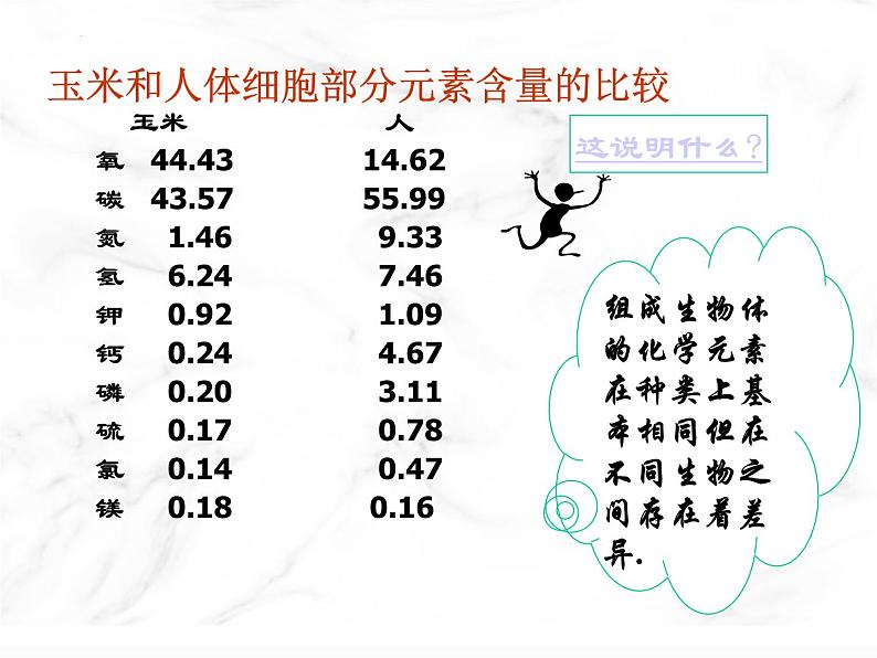 第二章第一节细胞中的元素和化合物课件人教版（2019）必修1第6页