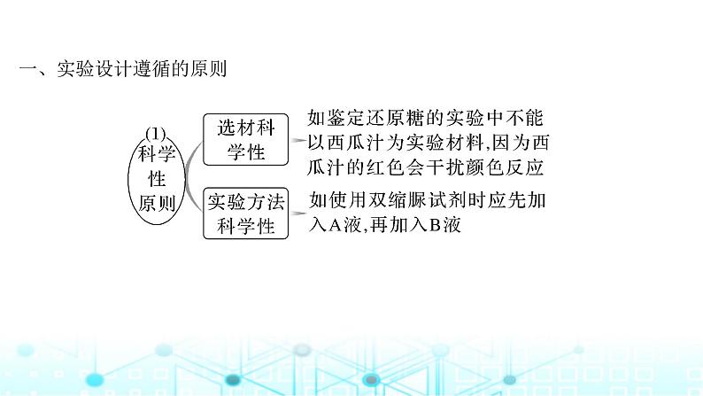 2024届苏教版高中生物一轮复习微专题2实验专题讲座课件第2页