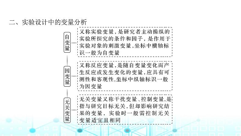 2024届苏教版高中生物一轮复习微专题2实验专题讲座课件第5页