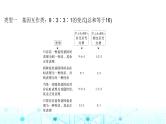 2024届苏教版高中生物一轮复习微专题5基因的自由组合定律的遗传特例分析课件