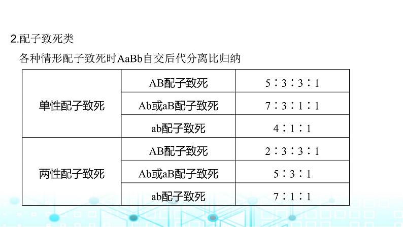 2024届苏教版高中生物一轮复习微专题5基因的自由组合定律的遗传特例分析课件第8页