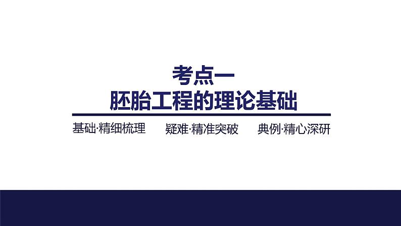 2024届苏教版高中生物一轮复习胚胎工程课件第4页