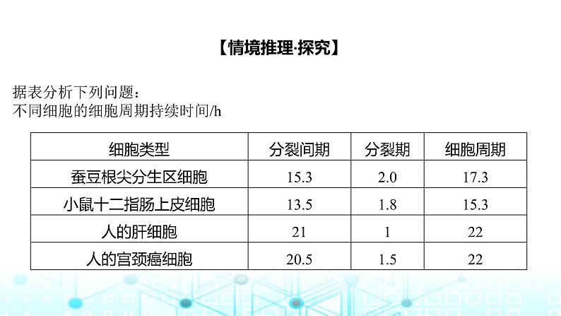 2024届苏教版高中生物一轮复习细胞的增殖课件第8页