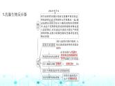 2024届苏教版高中生物一轮复习基因工程的应用、蛋白质工程及生物技术的安全性和伦理问题课件
