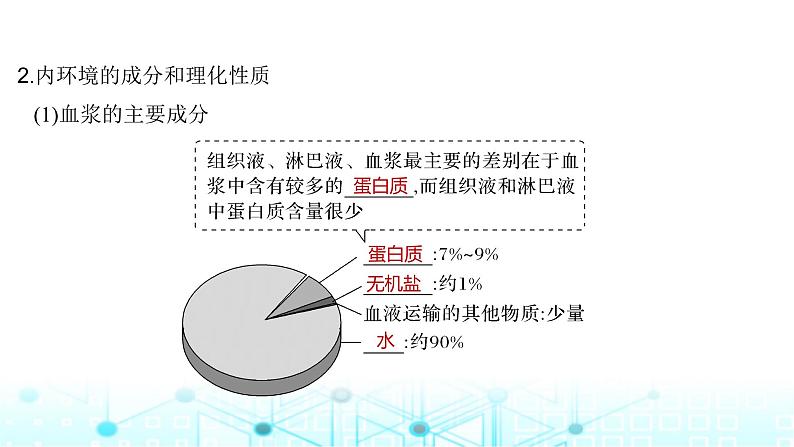 2024届苏教版高中生物一轮复习人体的内环境与稳态课件第8页