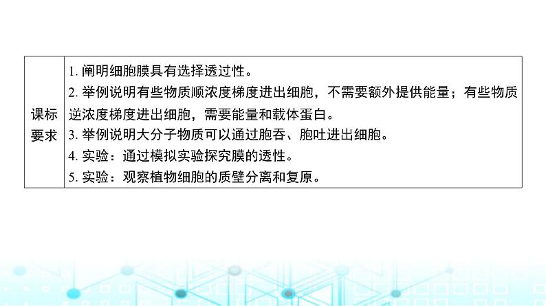 人教版高中生物必修一细胞的物质输入和输出课件第2页