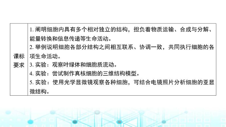 人教版高中生物必修一细胞器与生物膜系统课件02