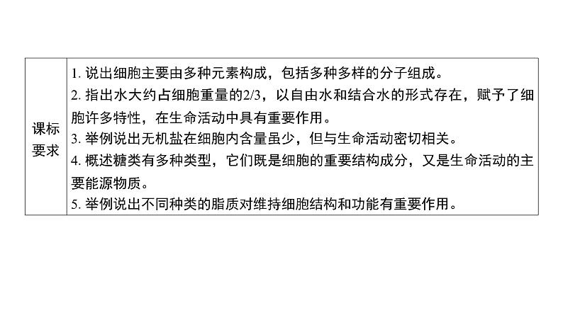 人教版高中生物必修一细胞中无机物、糖类和脂质课件02