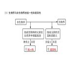 人教版高中生物必修一细胞中无机物、糖类和脂质课件