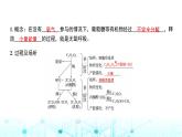 人教版高中生物必修一无氧呼吸、细胞呼吸原理的应用课件