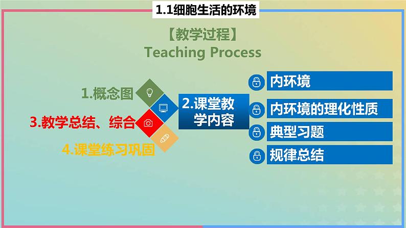 2023_2024学年同步备课精选高中生物1.1细胞生活的环境课件新人教版选择性必修1第2页