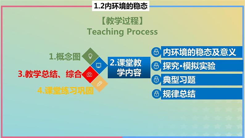 2023_2024学年同步备课精选高中生物1.2内环境的稳态课件新人教版选择性必修102