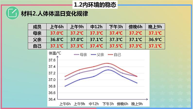 2023_2024学年同步备课精选高中生物1.2内环境的稳态课件新人教版选择性必修107