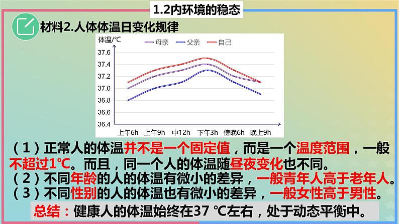 2023_2024学年同步备课精选高中生物1.2内环境的稳态课件新人教版选择性必修108