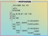 2023_2024学年同步备课精选高中生物2.1神经调节的结构基础课件新人教版选择性必修1