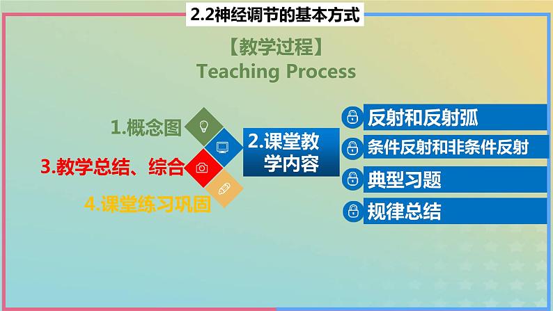 2023_2024学年同步备课精选高中生物2.2神经调节的基本方式课件新人教版选择性必修1第2页