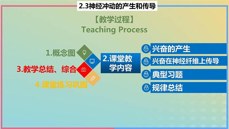 2023_2024学年同步备课精选高中生物2.3神经冲动的产生与传导第1课时课件新人教版选择性必修1第2页