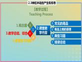 2023_2024学年同步备课精选高中生物2.3神经冲动的产生与传导第3课时课件新人教版选择性必修1