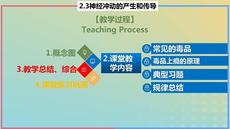 2023_2024学年同步备课精选高中生物2.3神经冲动的产生与传导第3课时课件新人教版选择性必修1第2页