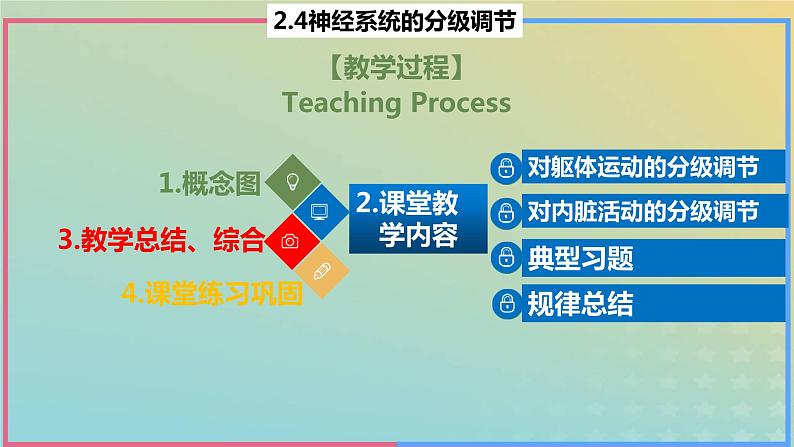 2023_2024学年同步备课精选高中生物2.4神经系统的分级调节课件新人教版选择性必修1第2页