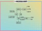 2023_2024学年同步备课精选高中生物2.4神经系统的分级调节课件新人教版选择性必修1