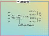 2023_2024学年同步备课精选高中生物2.5人脑的高级功能课件新人教版选择性必修1