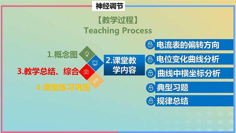 2023_2024学年同步备课精选高中生物第2章微专题之电位变化课件新人教版选择性必修1第2页