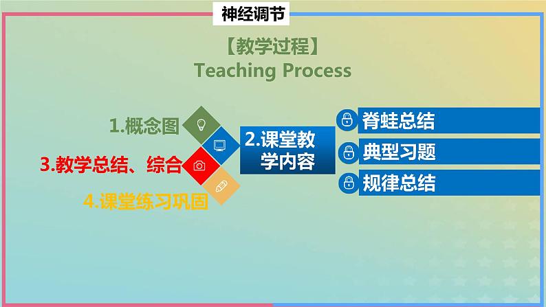 2023_2024学年同步备课精选高中生物第2章微专题之脊蛙课件新人教版选择性必修1第2页