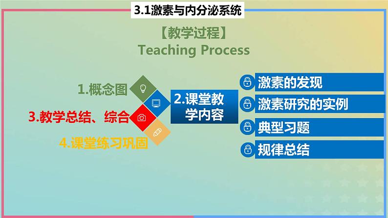 2023_2024学年同步备课精选高中生物3.1激素与内分泌系统第1课时课件新人教版选择性必修102