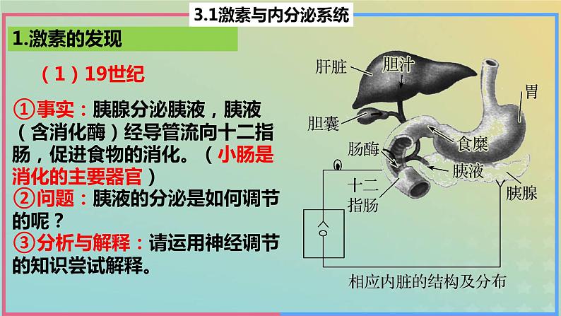 2023_2024学年同步备课精选高中生物3.1激素与内分泌系统第1课时课件新人教版选择性必修106