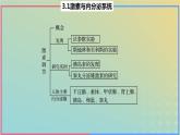 2023_2024学年同步备课精选高中生物3.1激素与内分泌系统第2课时课件新人教版选择性必修1