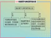 2023_2024学年同步备课精选高中生物3.3体液调节与神经调节的关系第1课时课件新人教版选择性必修1