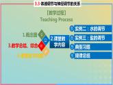 2023_2024学年同步备课精选高中生物3.3体液调节与神经调节的关系第2课时课件新人教版选择性必修1