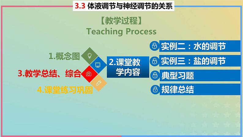 2023_2024学年同步备课精选高中生物3.3体液调节与神经调节的关系第2课时课件新人教版选择性必修1第2页