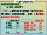 2023_2024学年同步备课精选高中生物3.3体液调节与神经调节的关系第2课时课件新人教版选择性必修1
