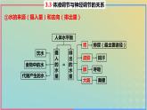 2023_2024学年同步备课精选高中生物3.3体液调节与神经调节的关系第2课时课件新人教版选择性必修1
