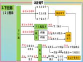 2023_2024学年同步备课精选高中生物第3章微专题之下丘脑课件新人教版选择性必修1