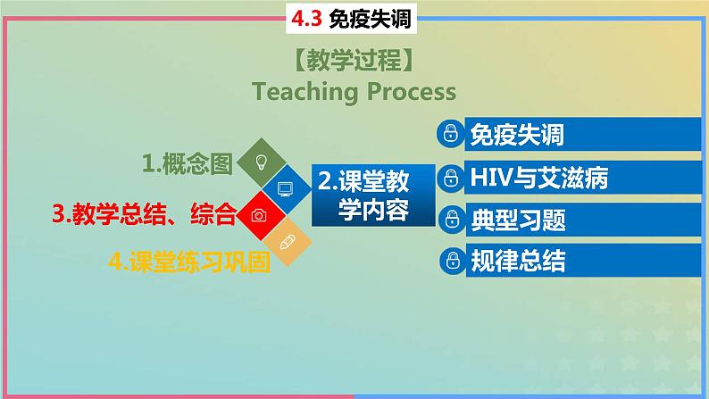 2023_2024学年同步备课精选高中生物4.3免疫失调课件新人教版选择性必修102