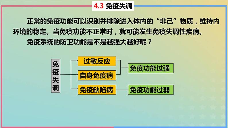 2023_2024学年同步备课精选高中生物4.3免疫失调课件新人教版选择性必修105