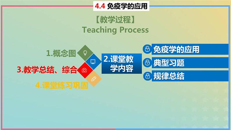 2023_2024学年同步备课精选高中生物4.4免疫学的应用课件新人教版选择性必修102