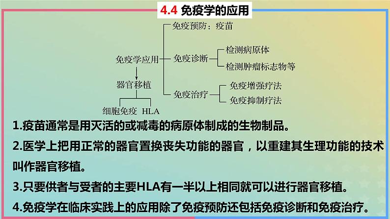 2023_2024学年同步备课精选高中生物4.4免疫学的应用课件新人教版选择性必修103