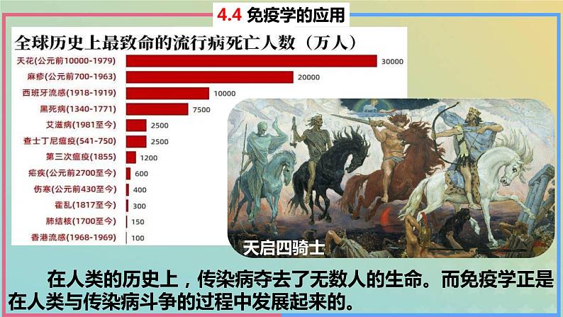 2023_2024学年同步备课精选高中生物4.4免疫学的应用课件新人教版选择性必修105